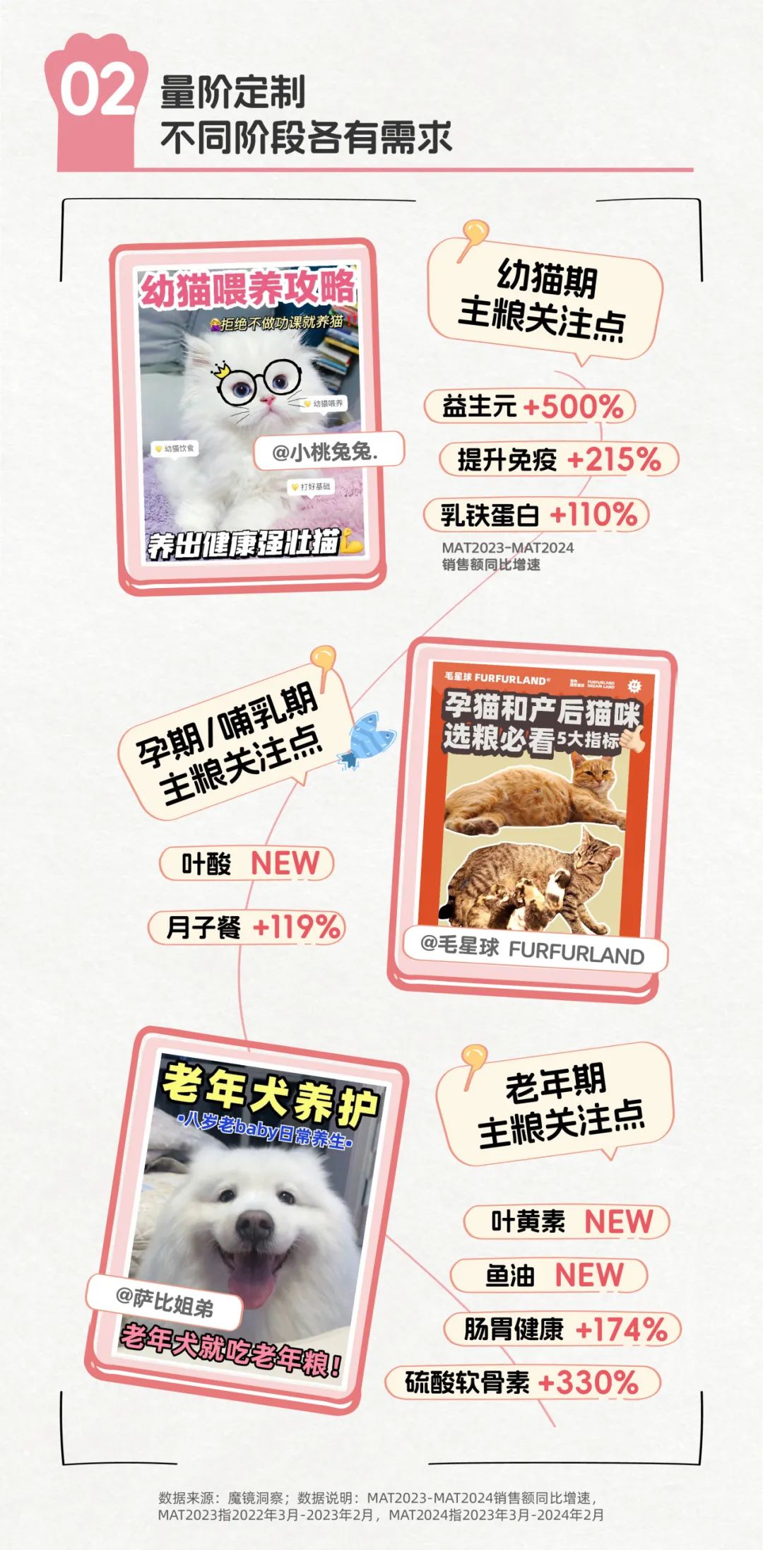 小紅書寵物行業