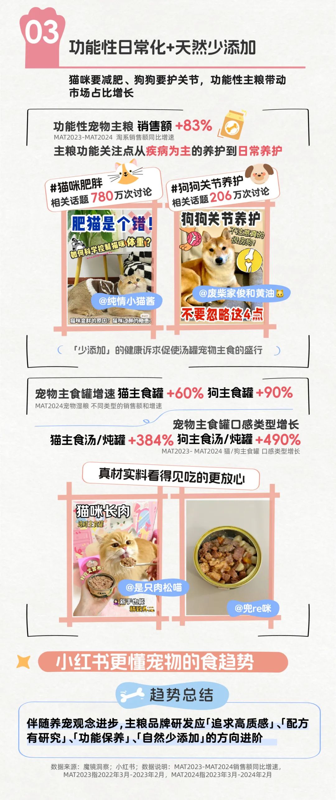 小紅書寵物行業