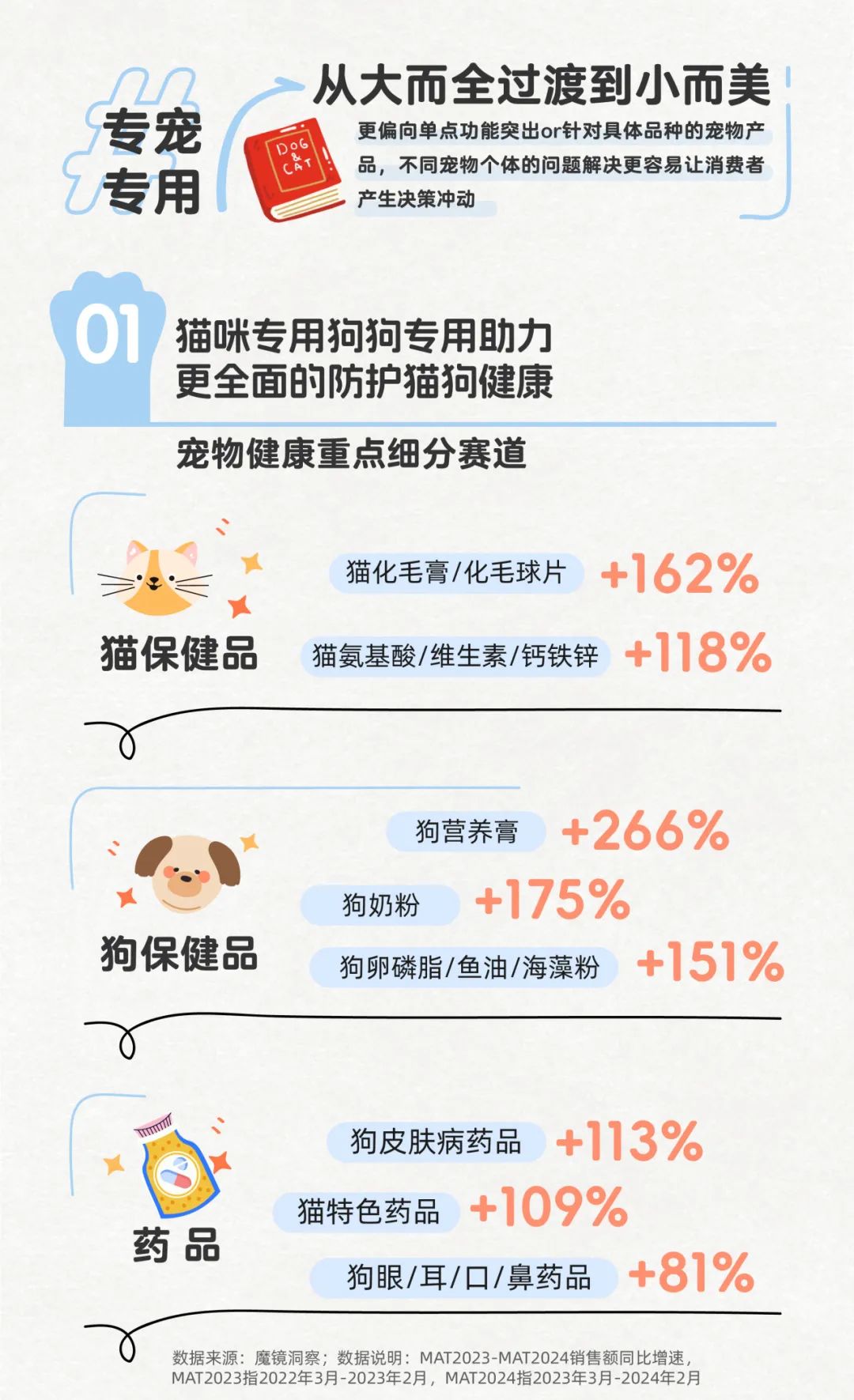 小紅書寵物行業