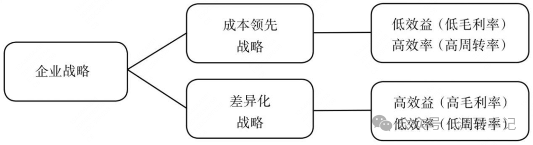從小米到蘋果：揭秘科技巨頭的競爭戰略