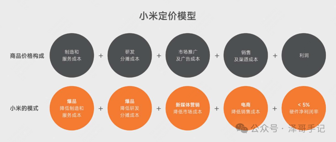 從小米到蘋果：揭秘科技巨頭的競爭戰略