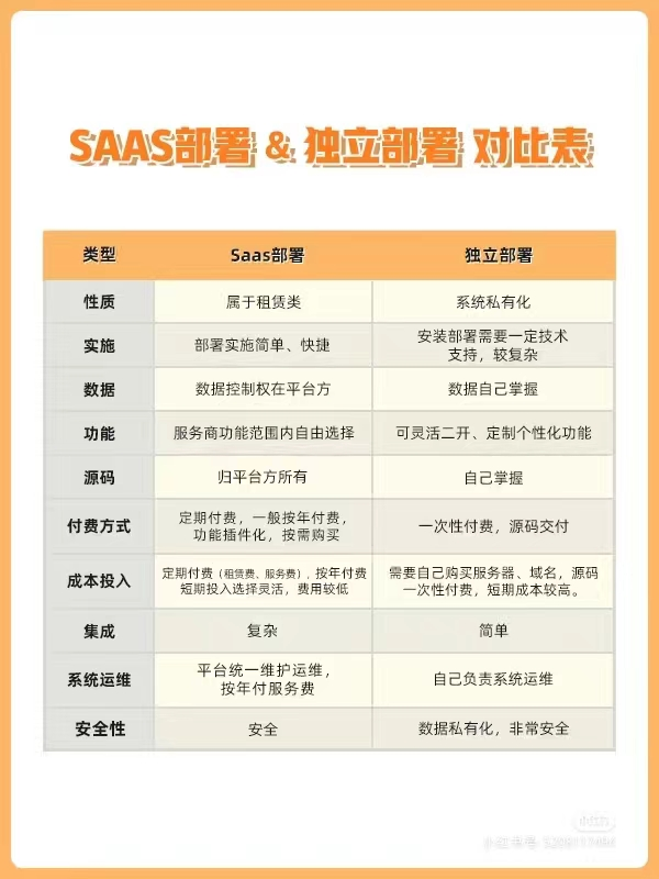 營銷5.0時代，如何破解企業連接顧客的效能低下？