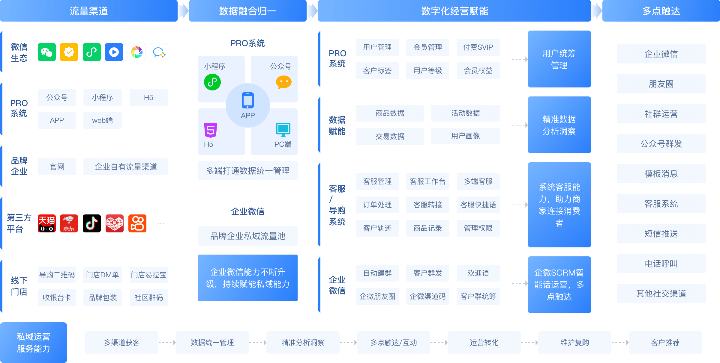 營銷5.0時代，如何破解企業連接顧客的效能低下？