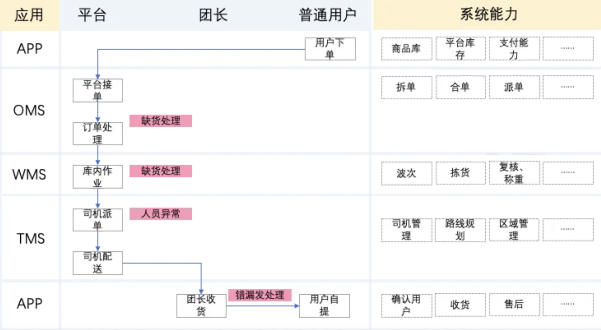 戰略、管理、業務、產品四維度，思考從0到1產品設計