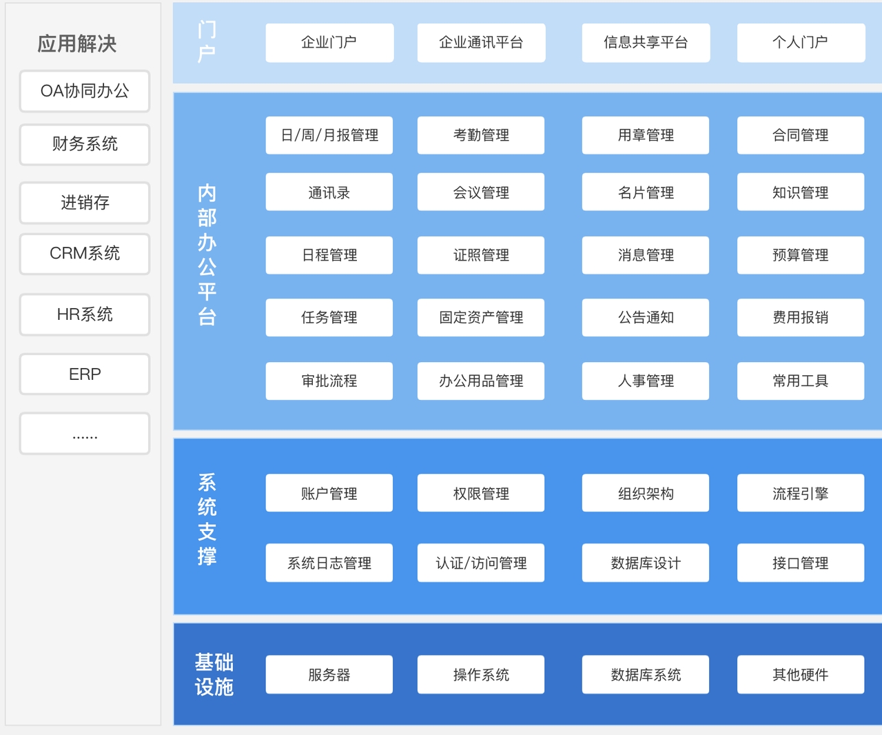 戰略、管理、業務、產品四維度，思考從0到1產品設計