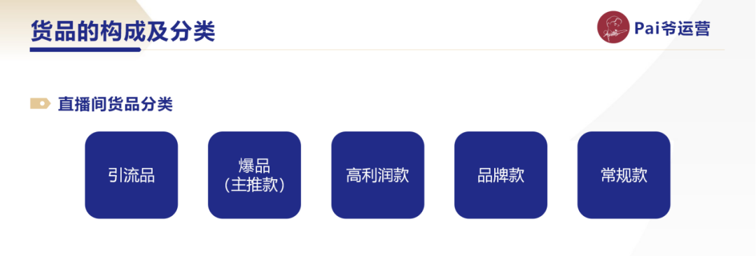 視頻號直播間的排品策略，要如何制定？