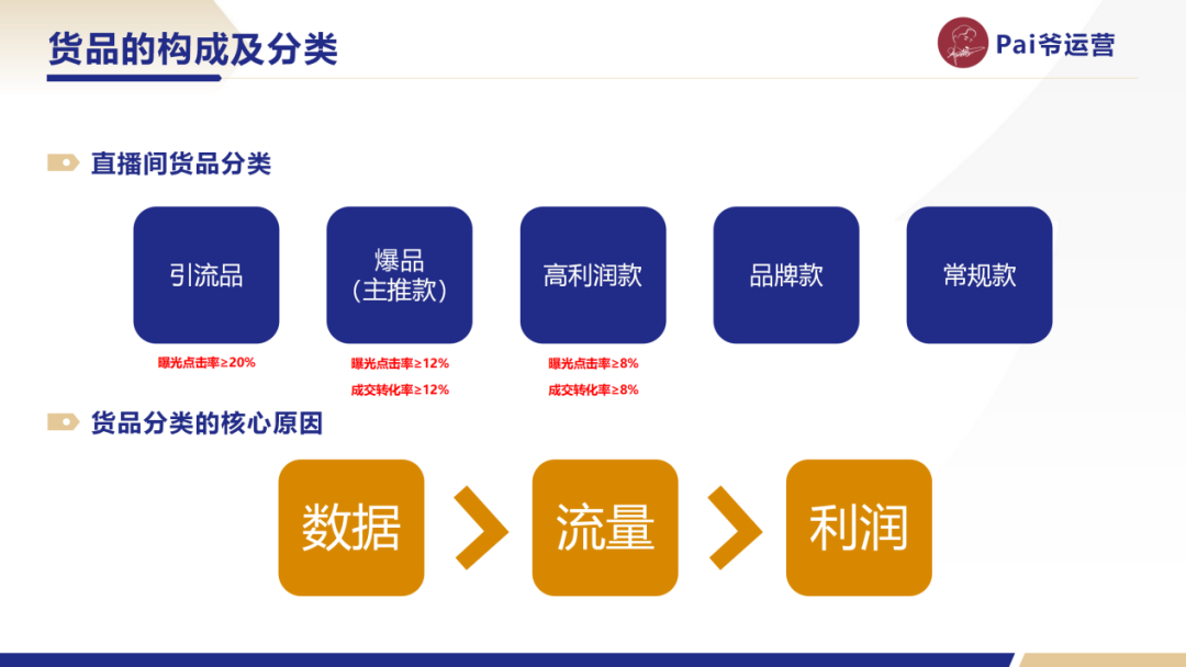 視頻號直播間的排品策略，要如何制定？