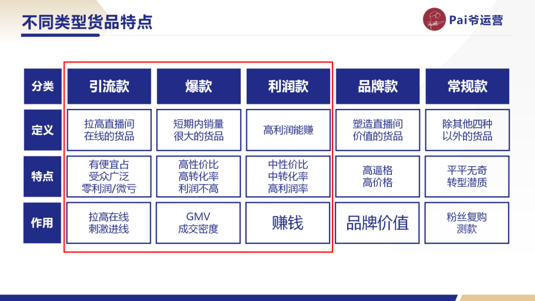 視頻號直播間的排品策略，要如何制定？