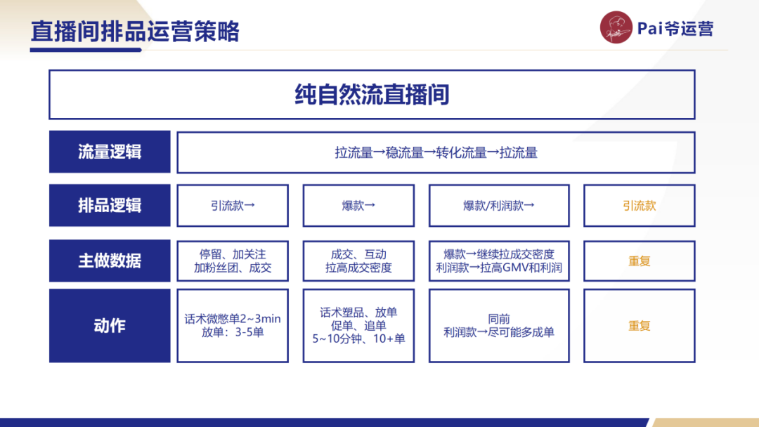 視頻號直播間的排品策略，要如何制定？