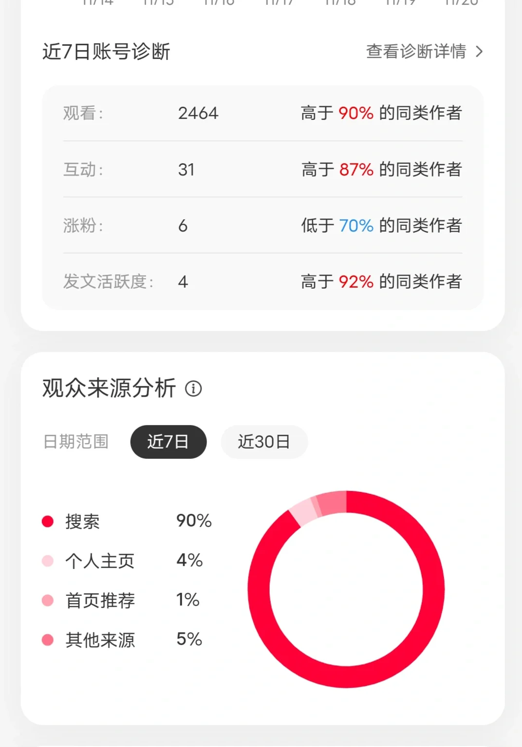 小紅書企業號