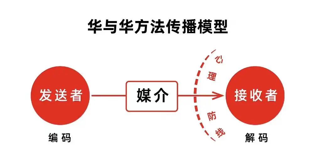 100+小紅書熱門標題研究，總結萬能寫作公式