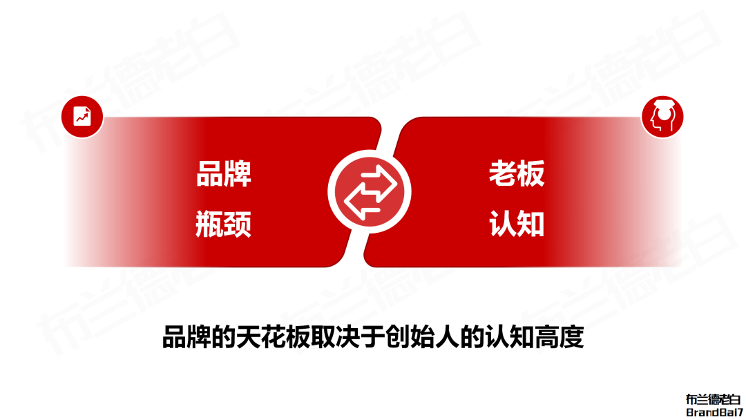 企業品牌