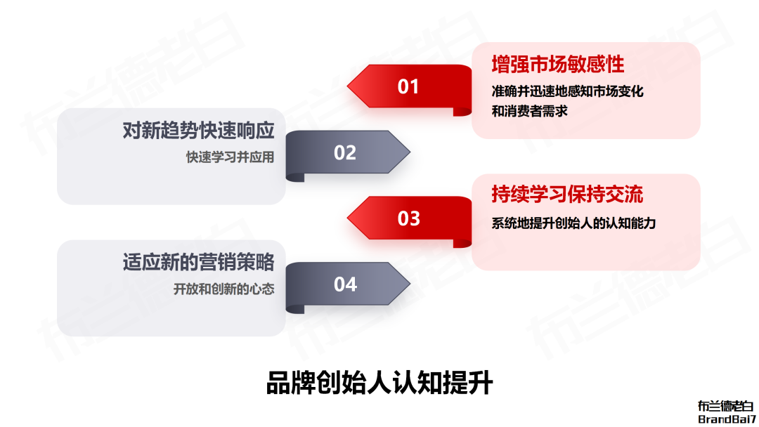 企業品牌