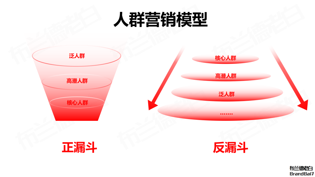 企業品牌