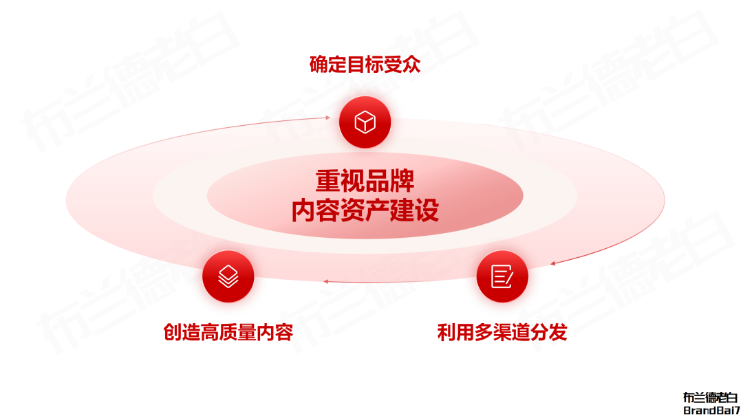 企業品牌