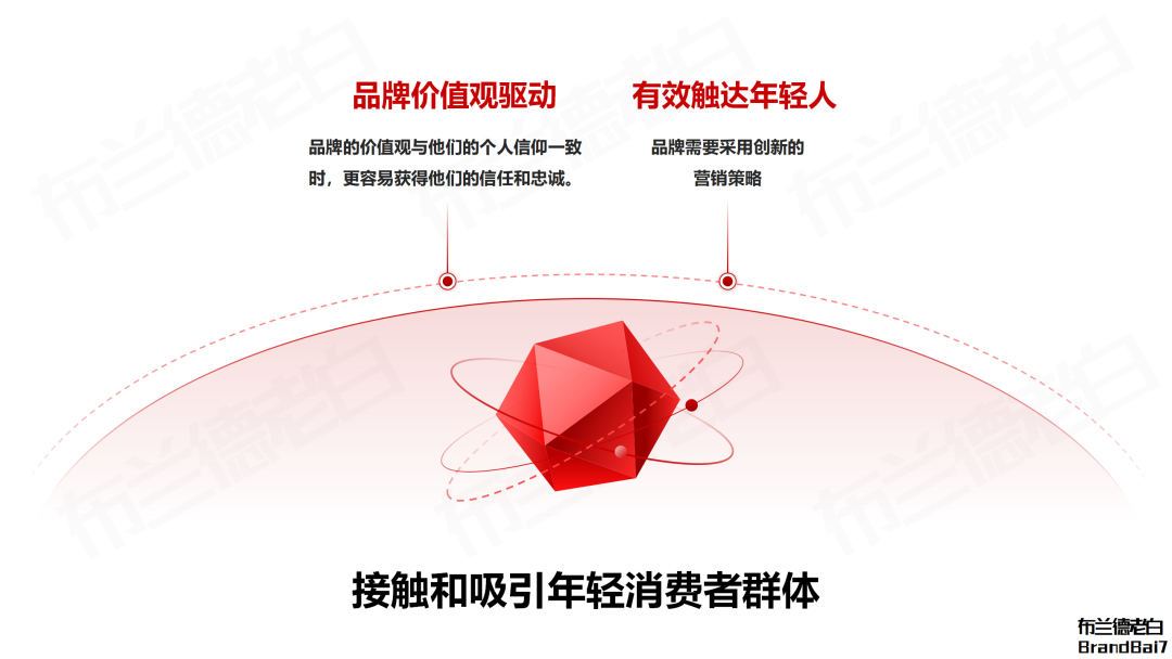企業品牌