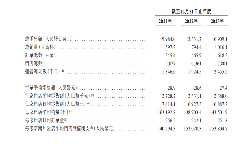 新茶飲TOP30：從規模之爭到品質之戰，誰主沉浮？