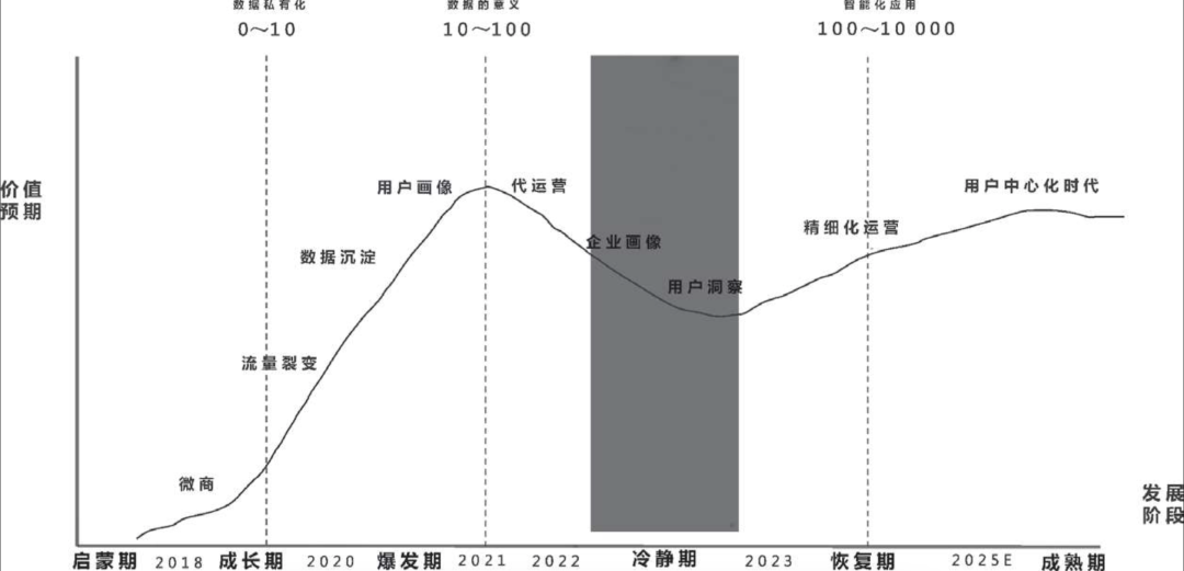 私域流量池