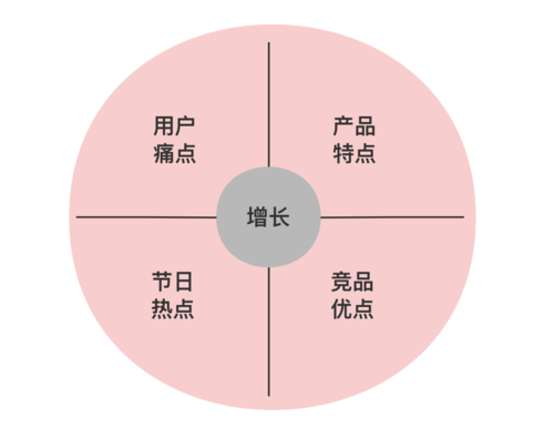私域流量池