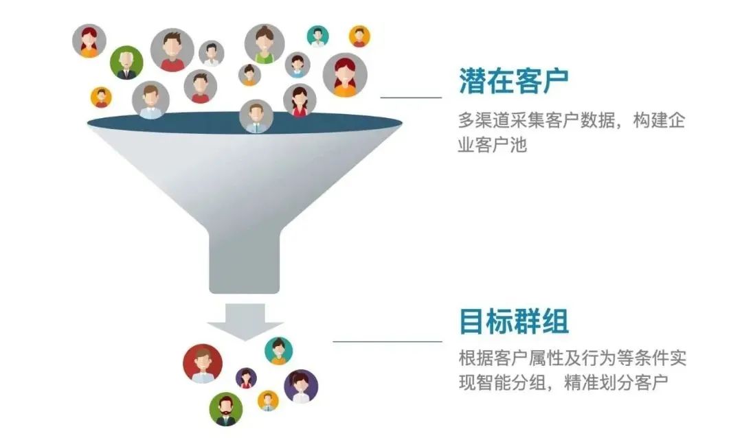 私域流量池