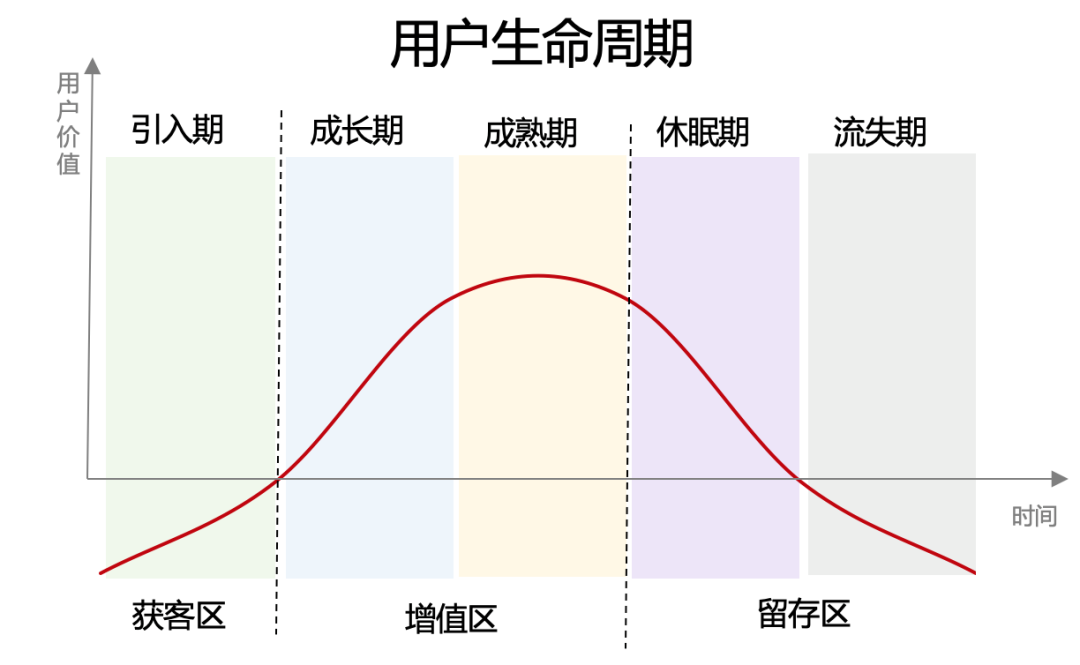 私域流量池
