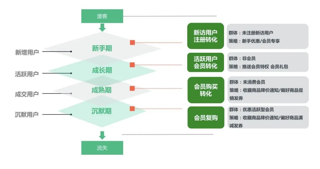 私域流量池