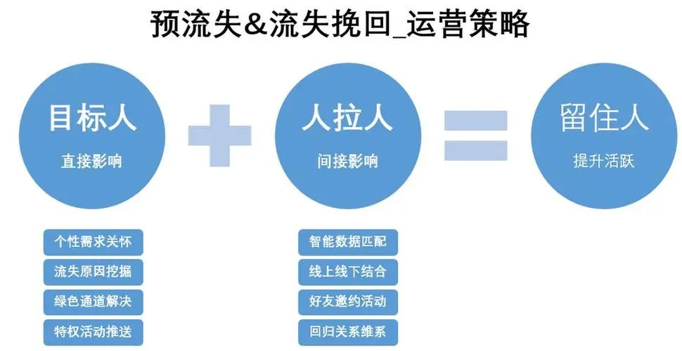 私域流量池