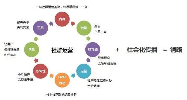 私域流量池