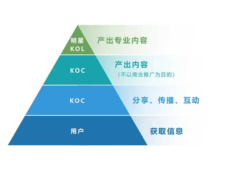 私域流量池