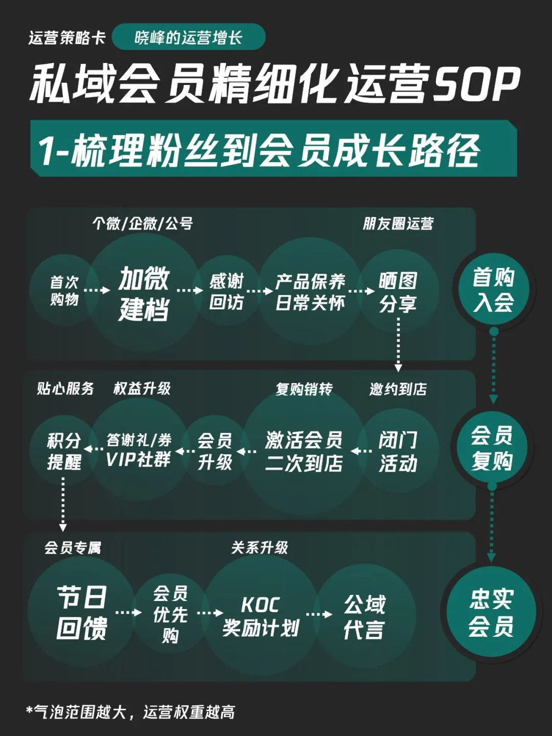 Costco案例：付費會員，是私域破局的唯一出路嗎？
