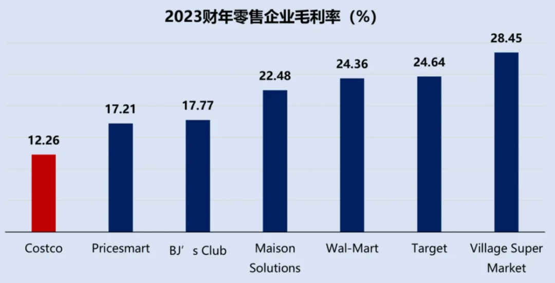 Costco案例：付費會員，是私域破局的唯一出路嗎？