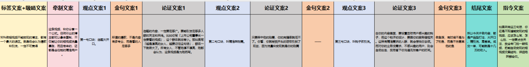 短視頻文案結構