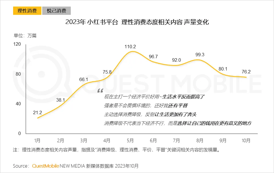 性價比到質價比：品牌如何贏得消費者青睞？