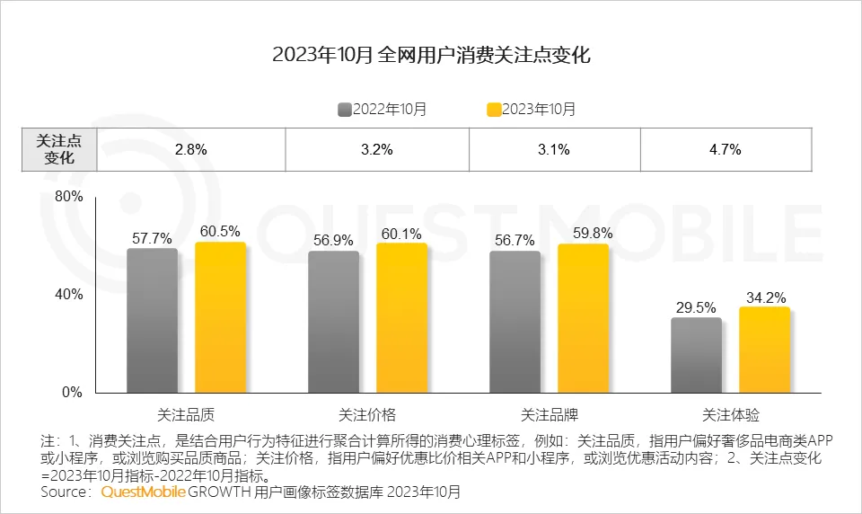 性價比到質價比：品牌如何贏得消費者青睞？
