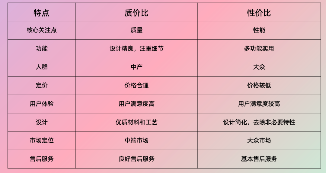 性價比到質價比：品牌如何贏得消費者青睞？