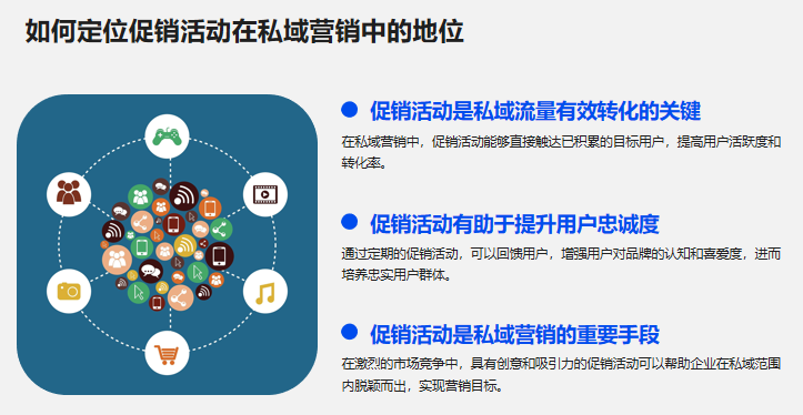 私域營銷中，如何創新促銷活動？