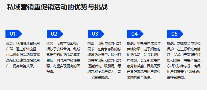 私域營銷中，如何創新促銷活動？