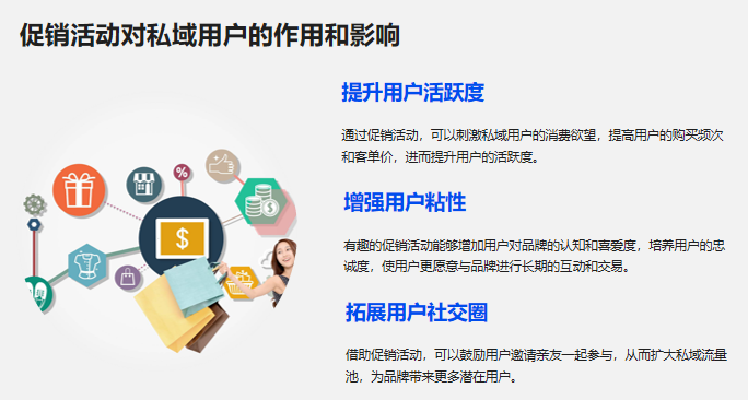 私域營銷中，如何創新促銷活動？