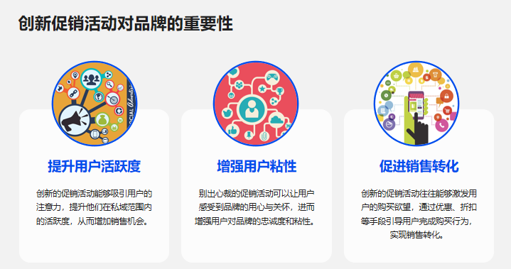 私域營銷中，如何創新促銷活動？