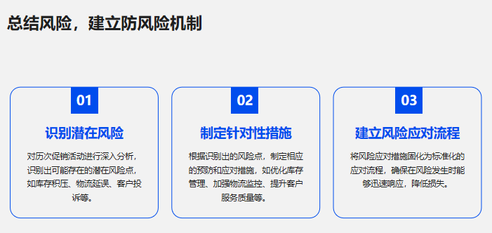 私域營銷中，如何創新促銷活動？
