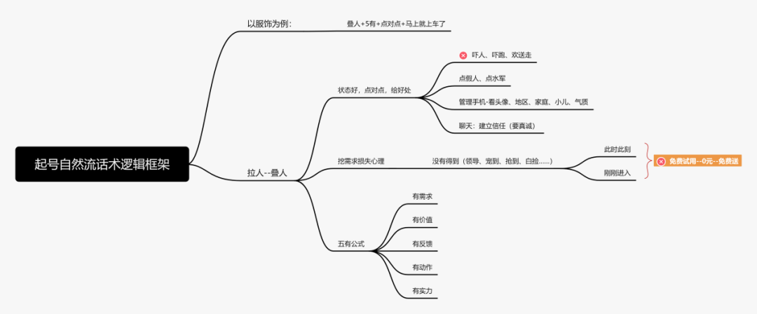 視頻號直播電商：帶貨主播話術邏輯框架該怎么設計？
