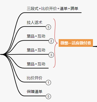 視頻號直播電商：帶貨主播話術邏輯框架該怎么設計？