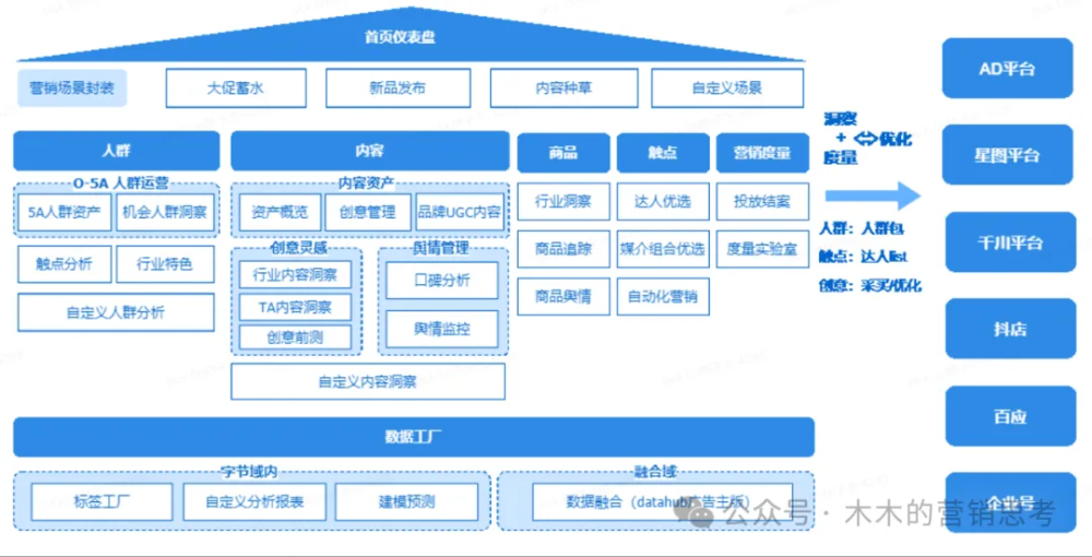 新消費品創業公司做抖音電商，10億GMV抖品牌營銷底層邏輯