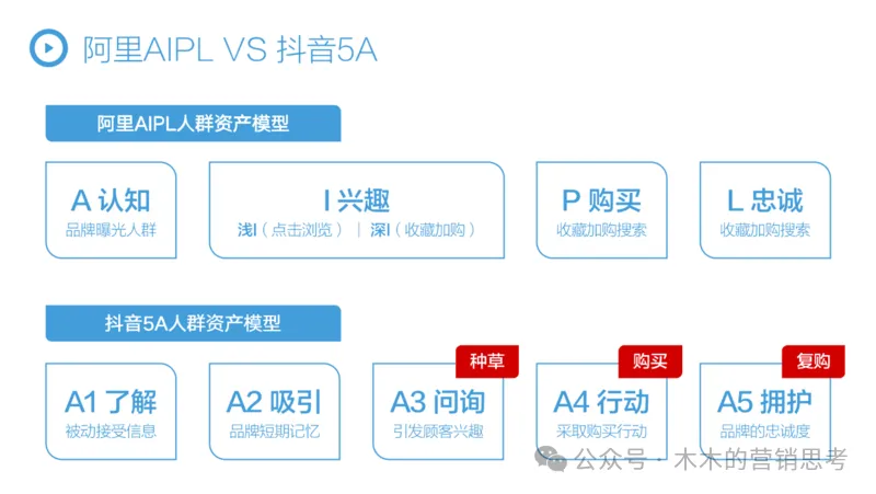 新消費品創業公司做抖音電商，10億GMV抖品牌營銷底層邏輯