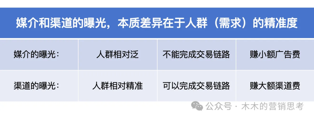 新消費品創業公司做抖音電商，10億GMV抖品牌營銷底層邏輯