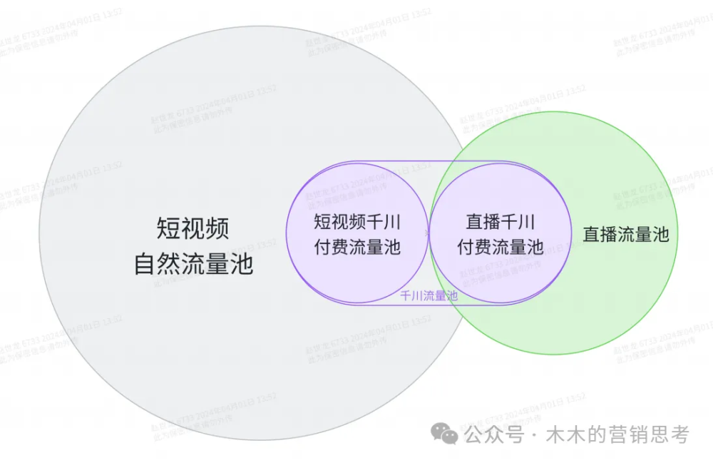 新消費品創業公司做抖音電商，10億GMV抖品牌營銷底層邏輯