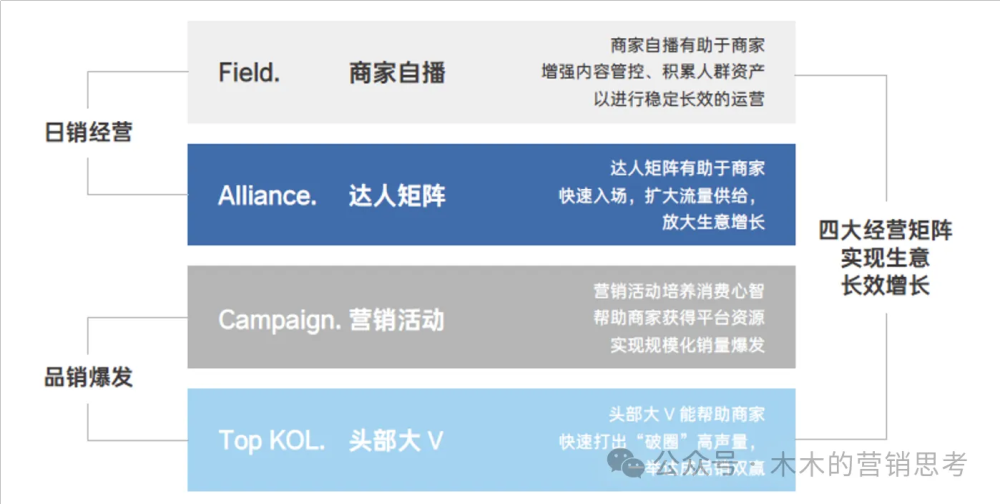 新消費品創業公司做抖音電商，10億GMV抖品牌營銷底層邏輯