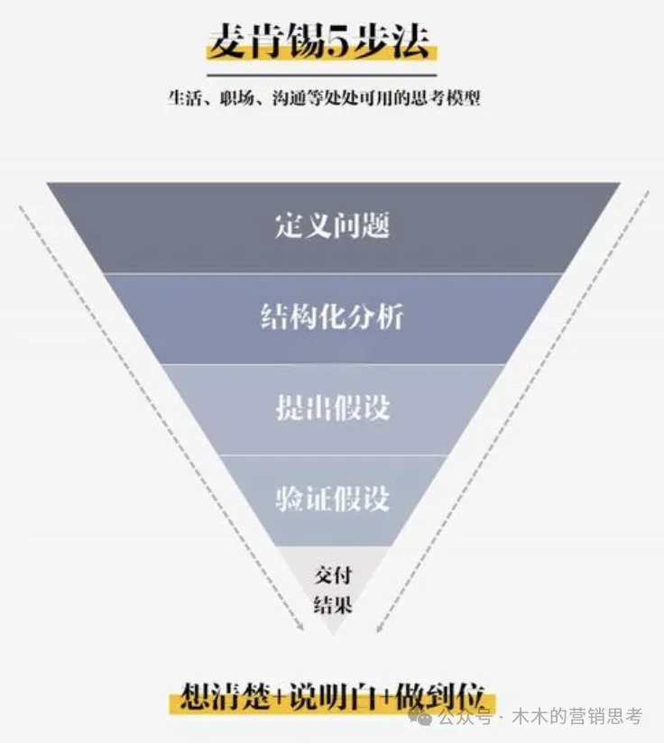 新消費品創業公司做抖音電商，10億GMV抖品牌營銷底層邏輯
