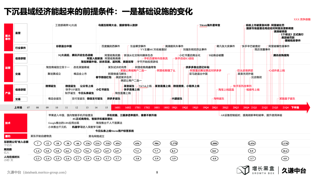 下沉消費市場的新商機！100頁PPT+一手數據為你解讀