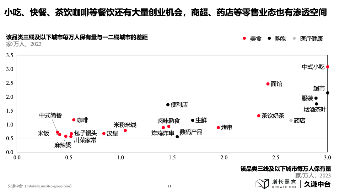 下沉消費市場的新商機！100頁PPT+一手數據為你解讀